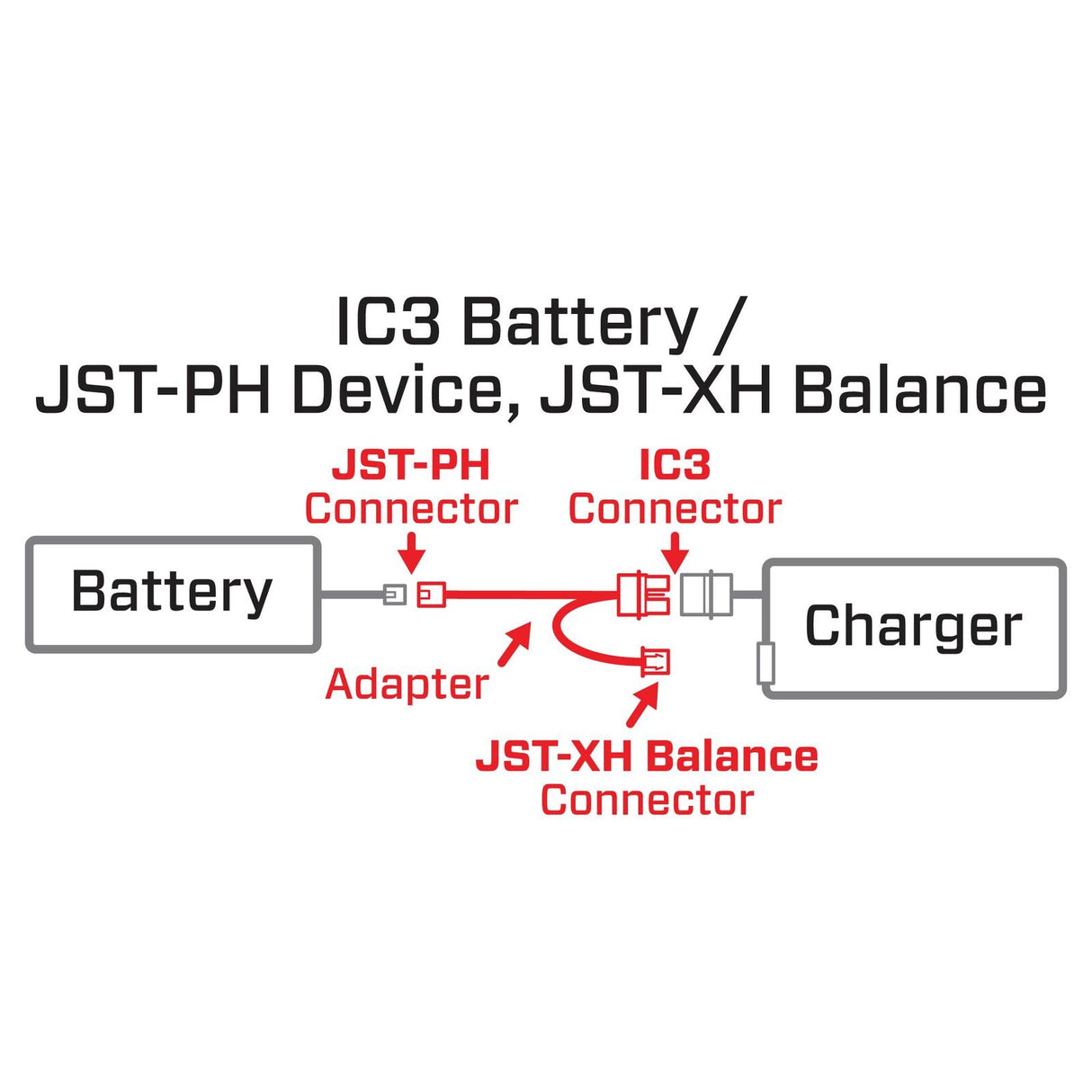Adapter: IC3 Battery / JST-PH Device, JST-XH Balance